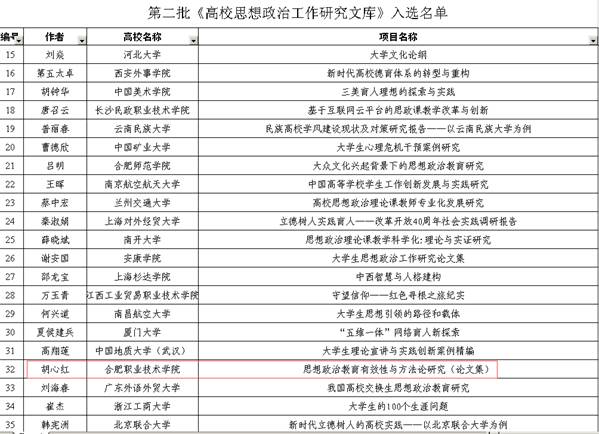 说明: http://www.htc.edu.cn/__local/4/C0/72/5B169098CD1F224FFE354DDD279_8AD2E2F6_F007.png